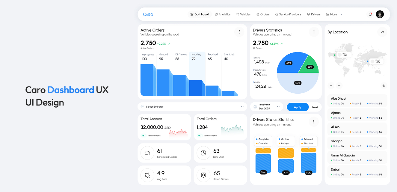 Caro — dashboard UX/UI design
